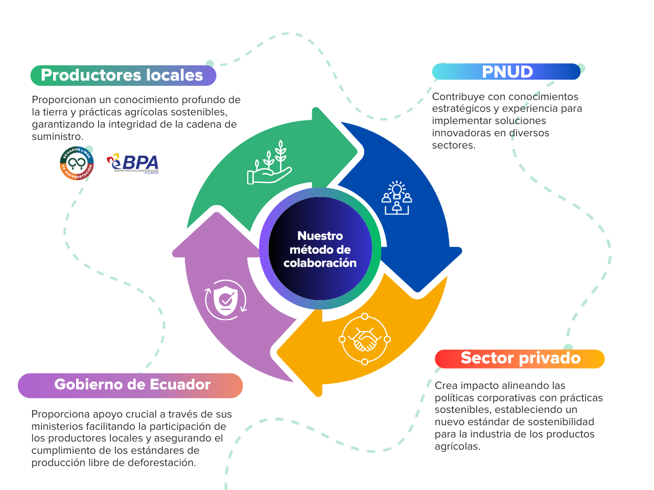 Collaboration infographic