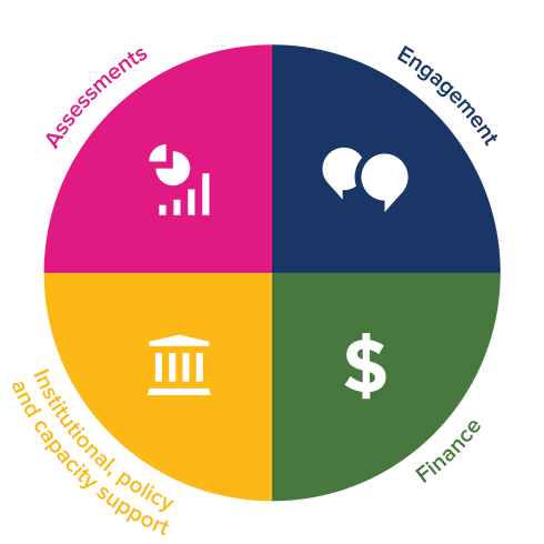 Just Transition Framework