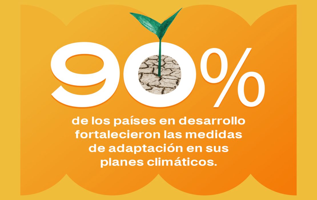 90 % de los países en desarrollo fortalecieron las medidas de adaptación en sus planes climáticos.