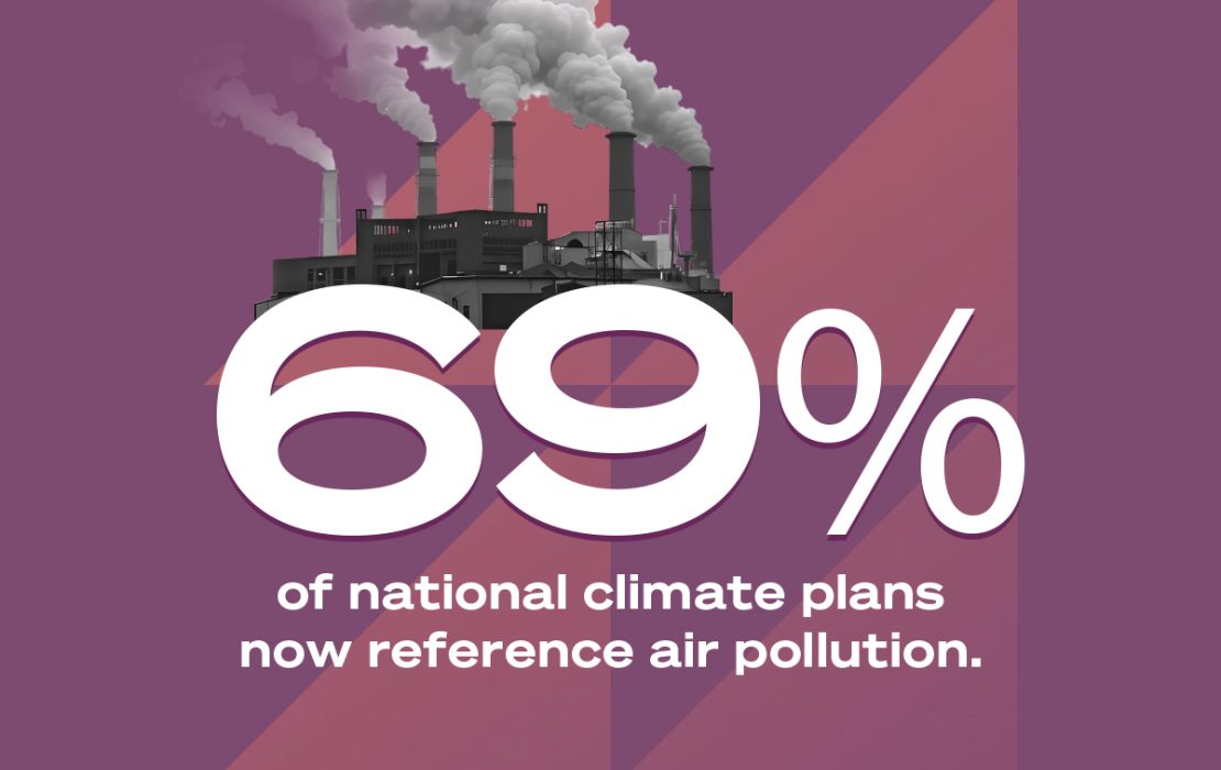 69 percent of national climate plans now reference air pollution