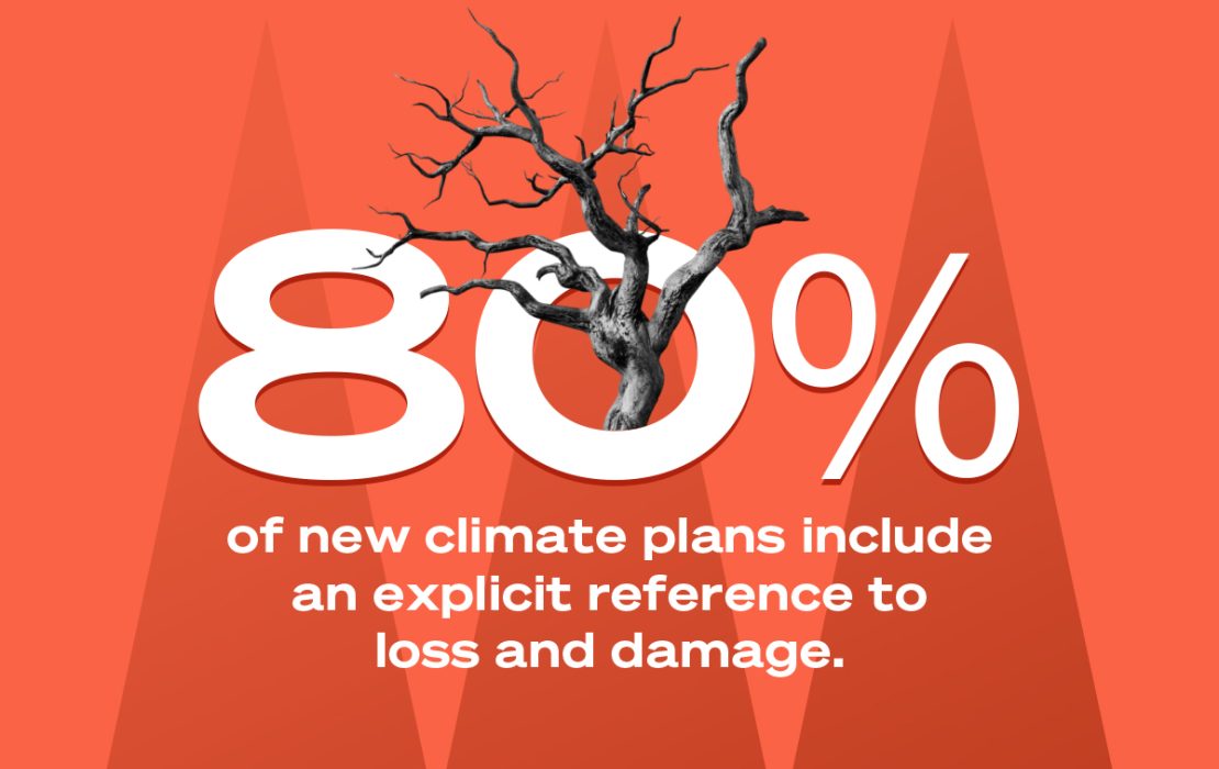 80 percent of new climate plans include a reference to loss and damage