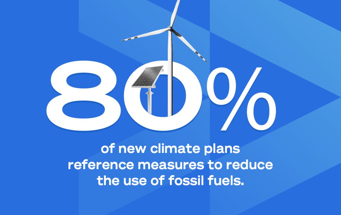 80 percent of new climate plans reference measures to reduce the use of fossil fuels