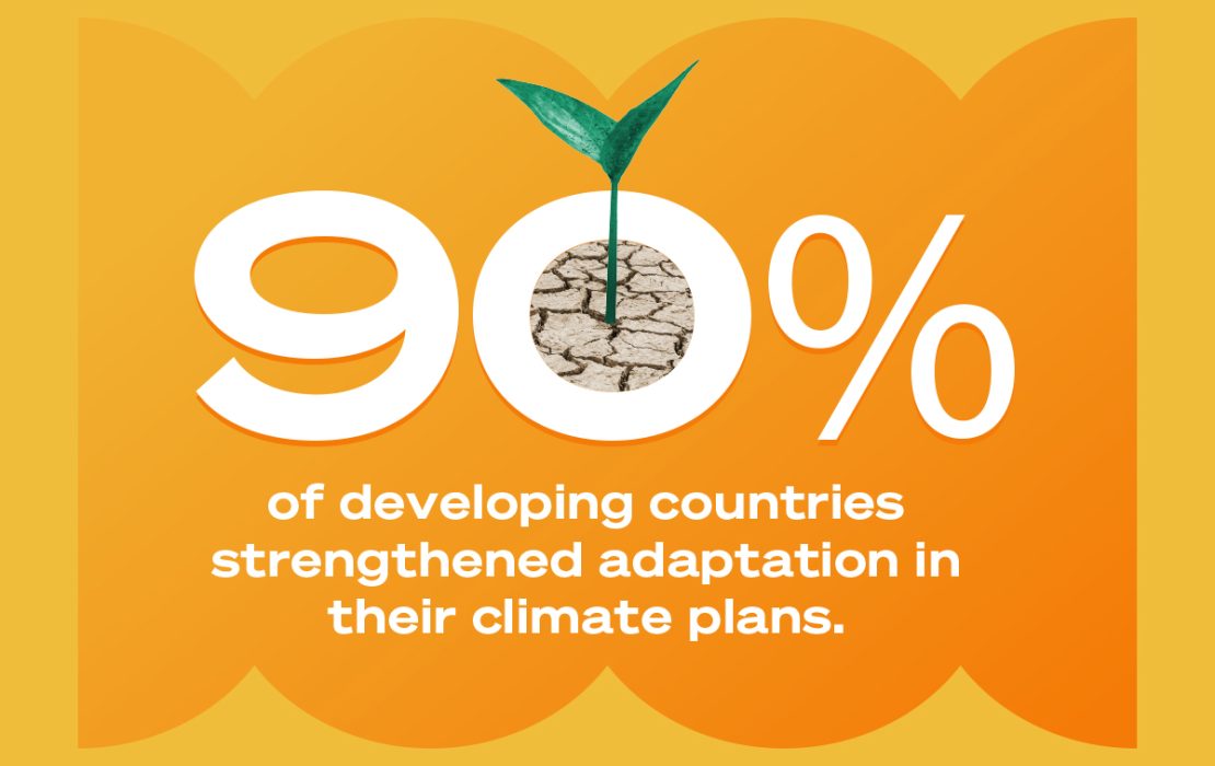 90 percent of NDCs from developing countries include enhanced adaptation measures