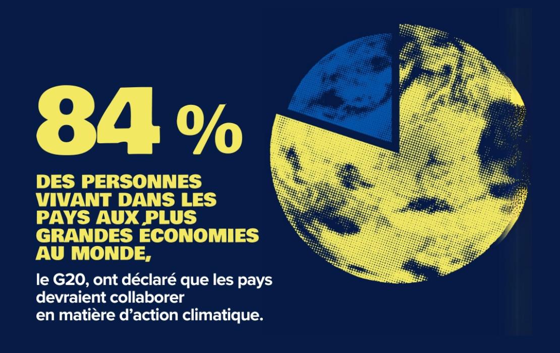 le Vote populaire pour le climat VISUEL