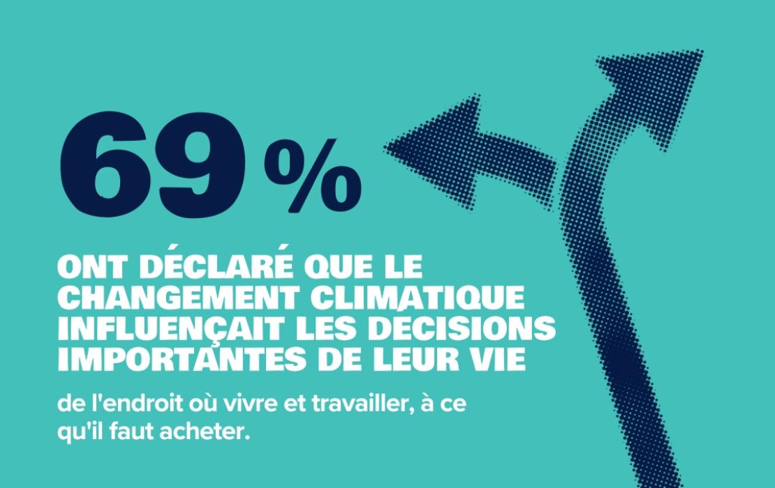 le Vote populaire pour le climat VISUEL