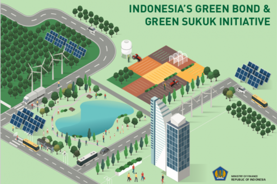 Indonesia's Green Bond & Sukuk Initiative