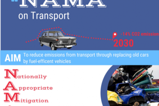 Lebanon: Fuel-Efficient Transport NAMA